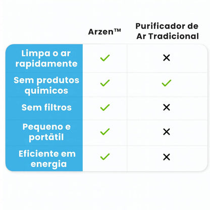 Purificador de ar / Arzen