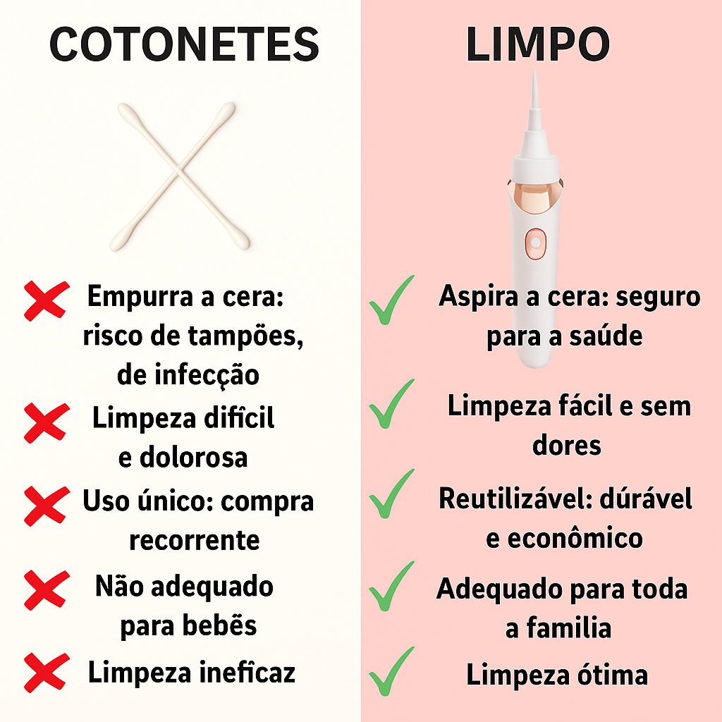 Limpador de orelhas elétrico |  Limpo