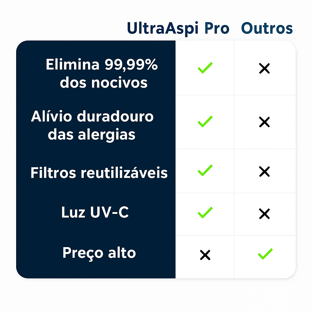 Aspirador Ultravioleta / UltraAspi Pro