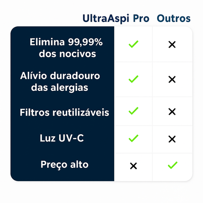Aspirador Ultravioleta / UltraAspi Pro