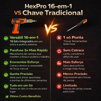 Sistema de catraca 16 em 1 / Hexpro